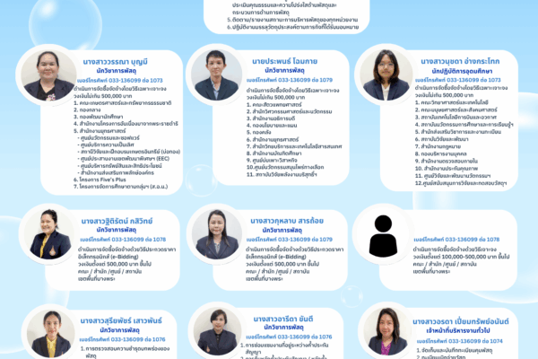 บุคลากรงานพัสดุ (1200 x 2000 px) (1250 x 1700 px) (6)