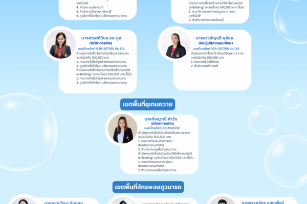 สำเนาของ-บุคลากรงานพัสดุ-1200-x-2000-px-1250-x-1700-px